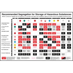 Recommended Segregation - Poster