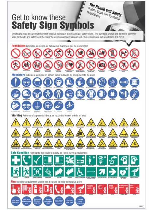 Get to Know These Symbols - Poster