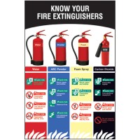 Know Your Fire Extinguishers - Poster